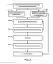 Fig. 03 - Filler recovery processes
