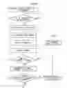 Fig. 10 - Document shredding apparatus and document scrapping system using same
