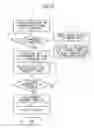 Fig. 11 - Document shredding apparatus and document scrapping system using same