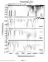 Fig. 04 - Detection of chemicals with infrared light