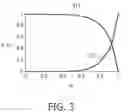Fig. 04 - BIOSENSOR USING WIRE-GRIDS FOR INCREASING CAVITY ENERGY