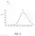 Fig. 06 - BIOSENSOR USING WIRE-GRIDS FOR INCREASING CAVITY ENERGY