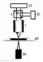 Fig. 01 - Fast thermo-optical particle characterisation