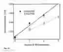 Fig. 22 - Fast thermo-optical particle characterisation