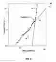 Fig. 03 - Terahertz Laser Components And Associated Methods