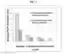 Fig. 02 - Supercritical fluid process for producing nano graphene platelets