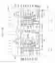 Fig. 26 - Semiconductor devices having a planarized insulating layer