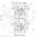 Fig. 29 - Semiconductor devices having a planarized insulating layer