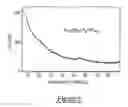 Fig. 04 - Semiconductor film composition