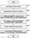 Fig. 01 - Printing apparatus and method for detecting origin of conveying roller