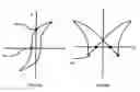 Fig. 06 - Negative vertical deflection piezoelectric MEMS actuators and method of fabrication