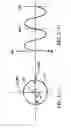 Fig. 04 - Rotation angle detector
