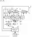 Fig. 02 - Microwave resonator and microwave microscope including the same
