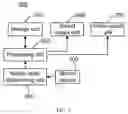 Fig. 02 - SHAKE RESPONSIVE HANDHELD DEVICE