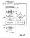 Fig. 04 - Method for controlling traffic signals to give signal priority to a vehicle