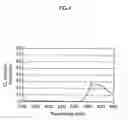 Fig. 05 - Plasma display panel with exposed crystal particles and manufacturing method thereof