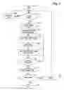 Fig. 02 - Analyzing integrated circuit operations