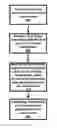 Fig. 01 - Social virtual avatar modification