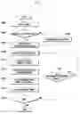 Fig. 09 - Method and apparatus for video call using transmission of divided image frames