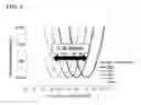Fig. 05 - Oxygen sensor using principle of surface plasmon resonance and oxygen transmission rate measurement system including the same
