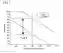 Fig. 06 - Oxygen sensor using principle of surface plasmon resonance and oxygen transmission rate measurement system including the same