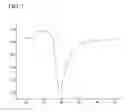 Fig. 08 - Oxygen sensor using principle of surface plasmon resonance and oxygen transmission rate measurement system including the same