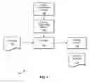 Fig. 02 - METHODS AND SYSTEMS FOR CONTROLLED PRINTING OF DOCUMENTS INCLUDING SENSITIVE INFORMATION