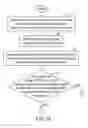 Fig. 02 - Method of capturing image of document with alignment of document fixer and image pickup device