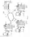 Fig. 02 - SYSTEM AND METHOD FOR ADMINISTERED DOCUMENT PROCESSING DEVICE CLONING