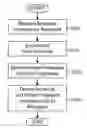 Fig. 01 - Presenting Relevant Messages Associated with Incoming Fax Documents Using Multiple Facsimiles