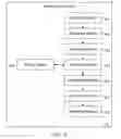 Fig. 03 - Presenting Relevant Messages Associated with Incoming Fax Documents Using Multiple Facsimiles