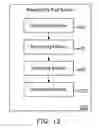 Fig. 08 - Presenting Relevant Messages Associated with Incoming Fax Documents Using Multiple Facsimiles