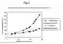 Fig. 06 - CPP magnetoresistive head