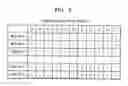 Fig. 03 - Non-volatile memory device and bad block remapping method