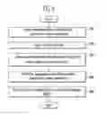 Fig. 07 - MEMORY CELL BLOCK OF NONVOLATILE MEMORY DEVICE AND METHOD OF MANAGING SUPPLEMENTARY INFORMATION