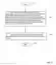 Fig. 23 - Method of manufacturing a limited use data storing device