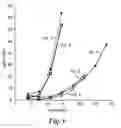 Fig. 02 - FILTER MEDIA INCLUDING FILTERING AGENT EFFECTIVE FOR REMOVAL OF CYANO-CONTAINING CONTAMINANTS HAVING IMPROVED COMPATIBILITY WITH AMINE SENSITIVE IMPREGNANTS AND AMINE SENSITIVE SUBSTRATES