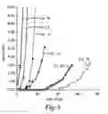Fig. 06 - FILTER MEDIA INCLUDING FILTERING AGENT EFFECTIVE FOR REMOVAL OF CYANO-CONTAINING CONTAMINANTS HAVING IMPROVED COMPATIBILITY WITH AMINE SENSITIVE IMPREGNANTS AND AMINE SENSITIVE SUBSTRATES