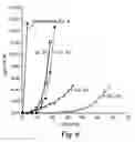 Fig. 07 - FILTER MEDIA INCLUDING FILTERING AGENT EFFECTIVE FOR REMOVAL OF CYANO-CONTAINING CONTAMINANTS HAVING IMPROVED COMPATIBILITY WITH AMINE SENSITIVE IMPREGNANTS AND AMINE SENSITIVE SUBSTRATES