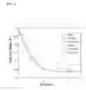 Fig. 03 - Formulation and method for improved ion exchange in zeolites and related aluminosilicates using polymer solutions