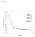 Fig. 04 - Formulation and method for improved ion exchange in zeolites and related aluminosilicates using polymer solutions