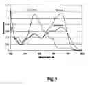 Fig. 02 - Perylenequinone derivatives and uses thereof