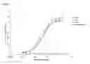Fig. 02 - NOVEL ANTIBODIES AGAINST IGF-IR