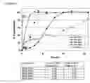 Fig. 06 - Method and composition for administering an NMDA receptor antagonist to a subject