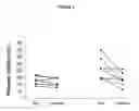 Fig. 03 - Performance enhancing composition and use thereof