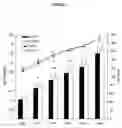 Fig. 04 - Performance enhancing composition and use thereof