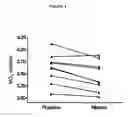 Fig. 05 - Performance enhancing composition and use thereof