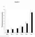 Fig. 06 - Performance enhancing composition and use thereof