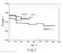 Fig. 04 - DIRECT METHANOL FUEL CELL AND CATHODE FOR DIRECT METHANOL FUEL CELL