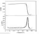 Fig. 01 - Development and characterization of novel proton conducting aromatic polyether type copolymers bearing main and side chain pyridine groups